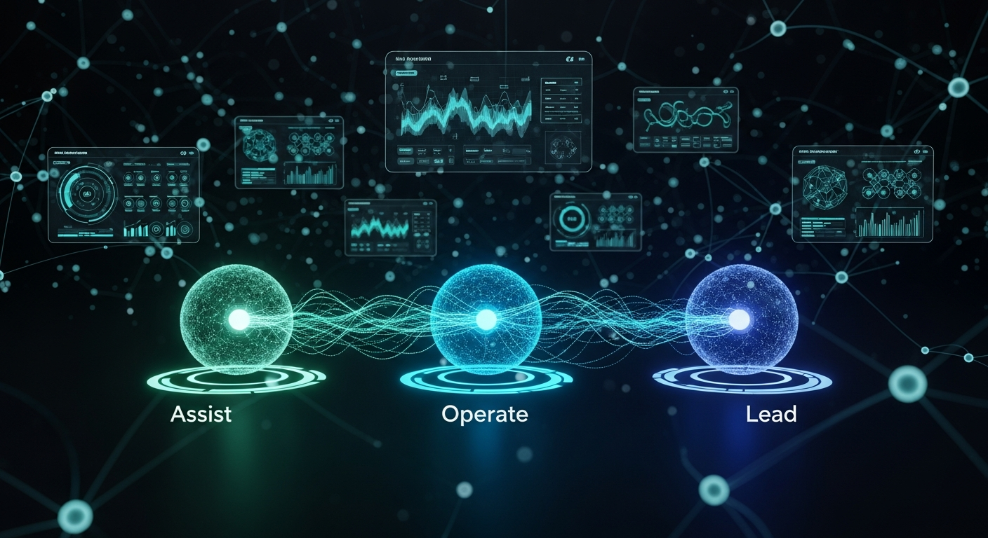 BotPM AI autonomy modes - Assist, Operate, Lead